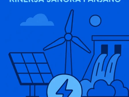 Emiten Energi Terbarukan dengan Potensi Kinerja Jangka Panjang