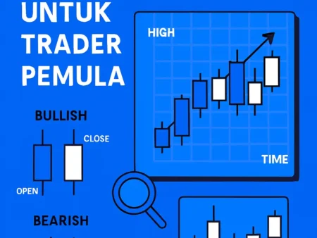 Cara Membaca Grafik Candlestick untuk Trader Pemula